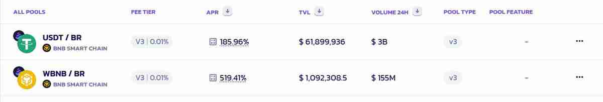 Binance Alpha最新积分规则:历史收益如何?现在还能玩吗?